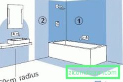 Arrangement of lighting fixtures in the bathroom