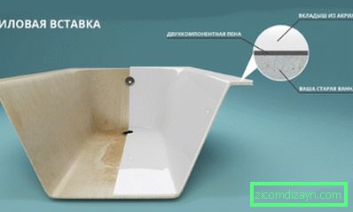 Repair and restoration of enamel baths