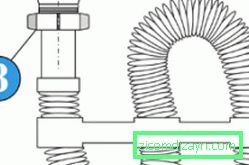 Corrugated drainage device